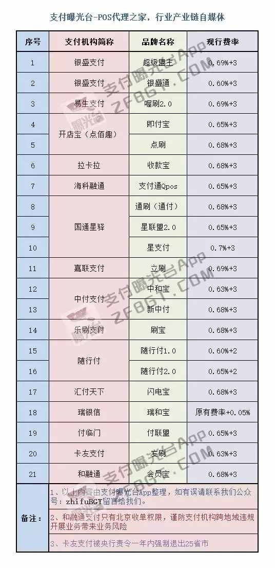 随行付怎么样_随行付pos机邮件_pos机随行付下载安装